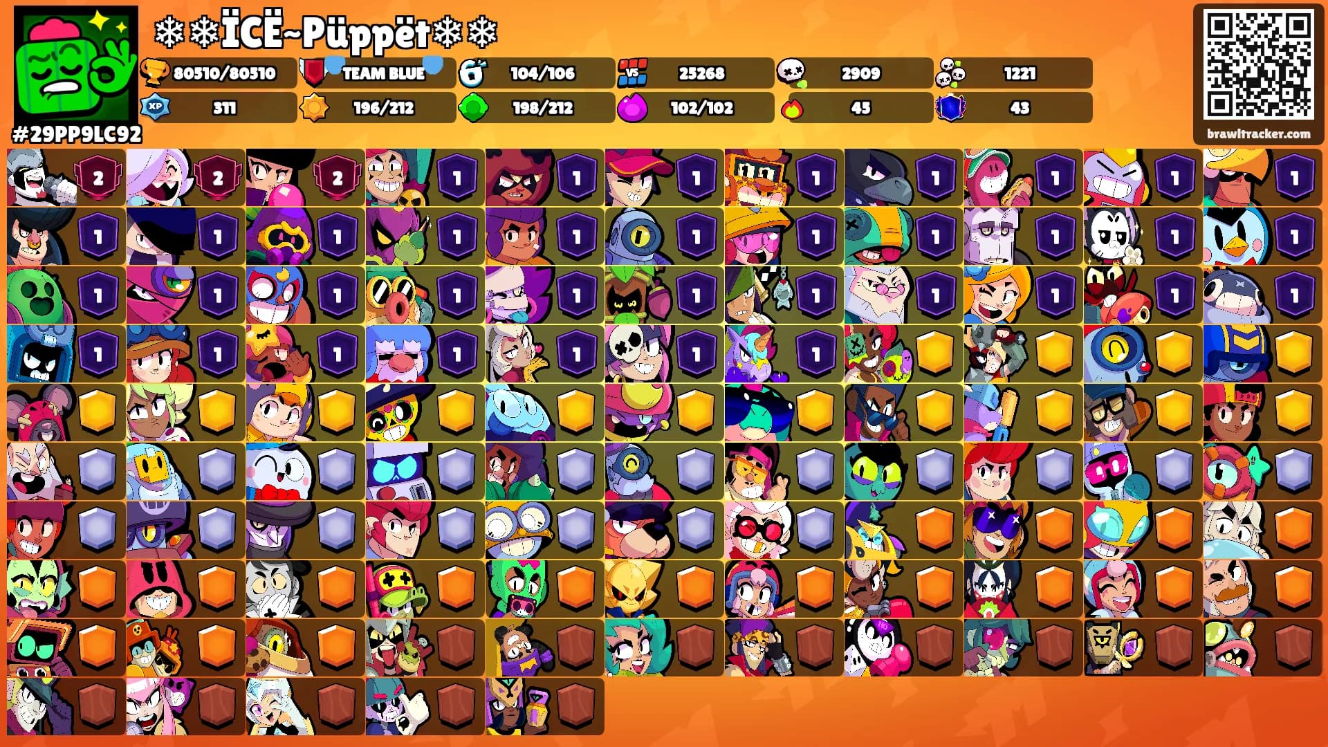 ❄❄ÏCË~Püppët❄❄'s Ranks