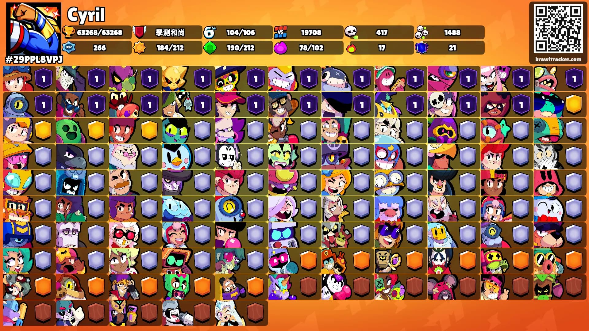 Cyril's Ranks