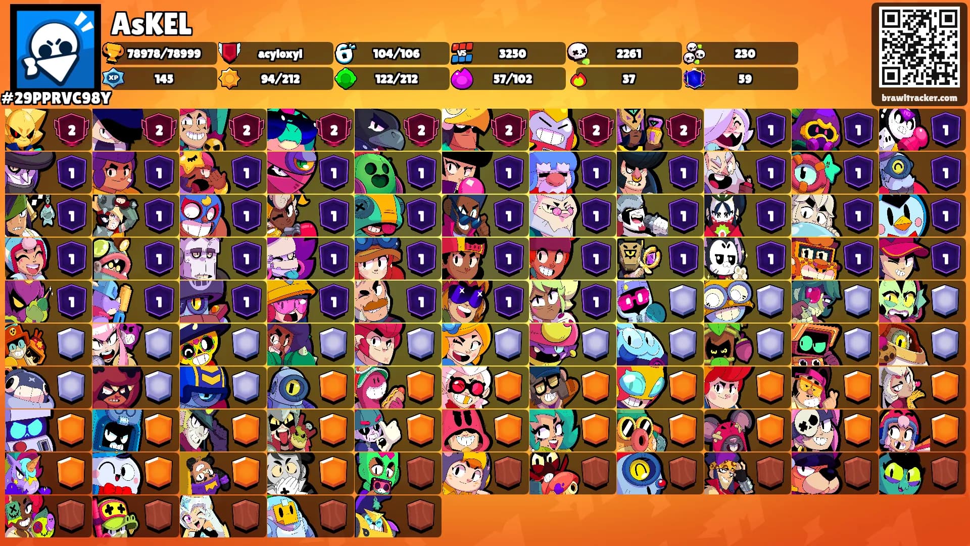 AsKEL's Ranks
