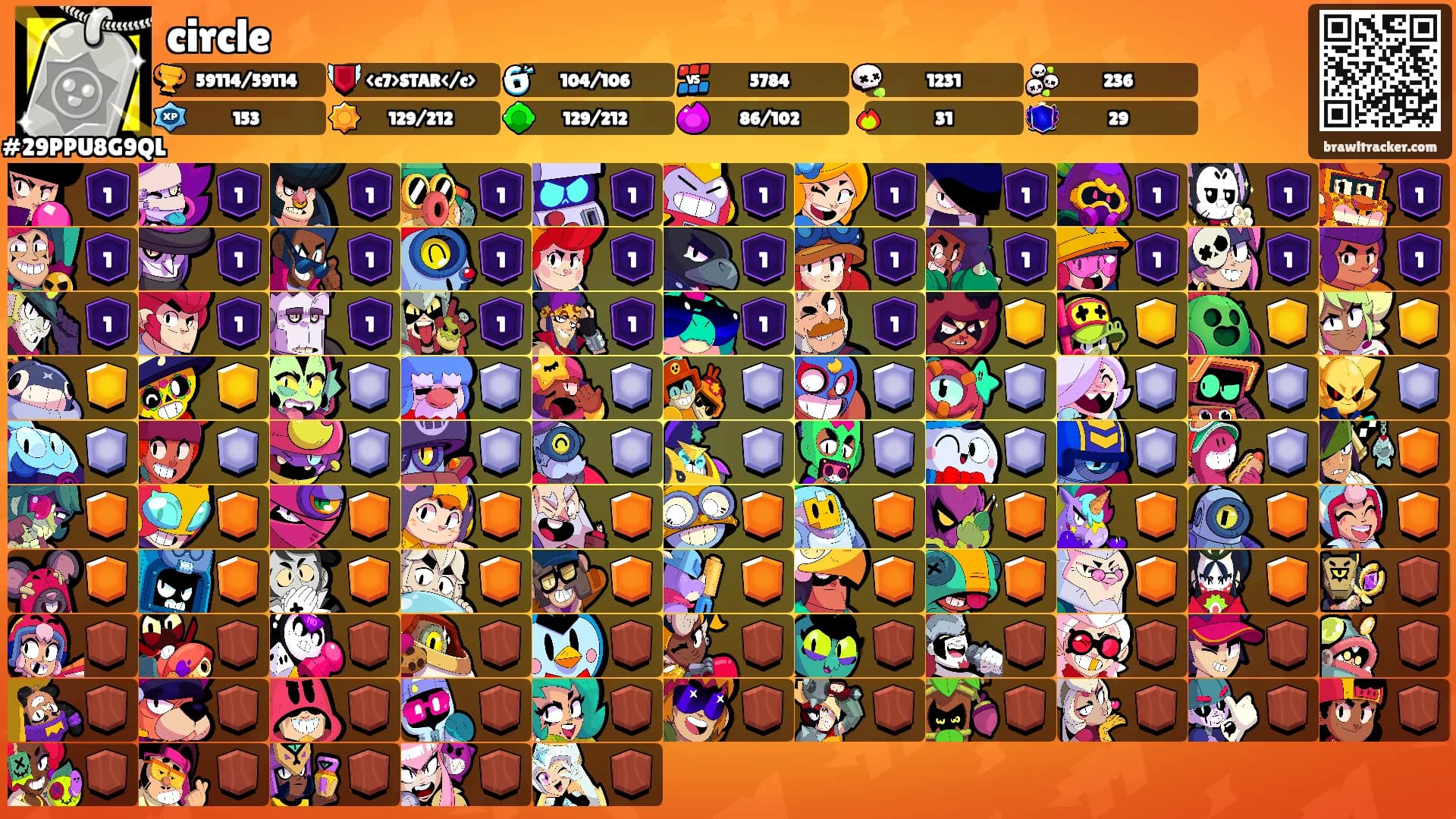 circle's Ranks