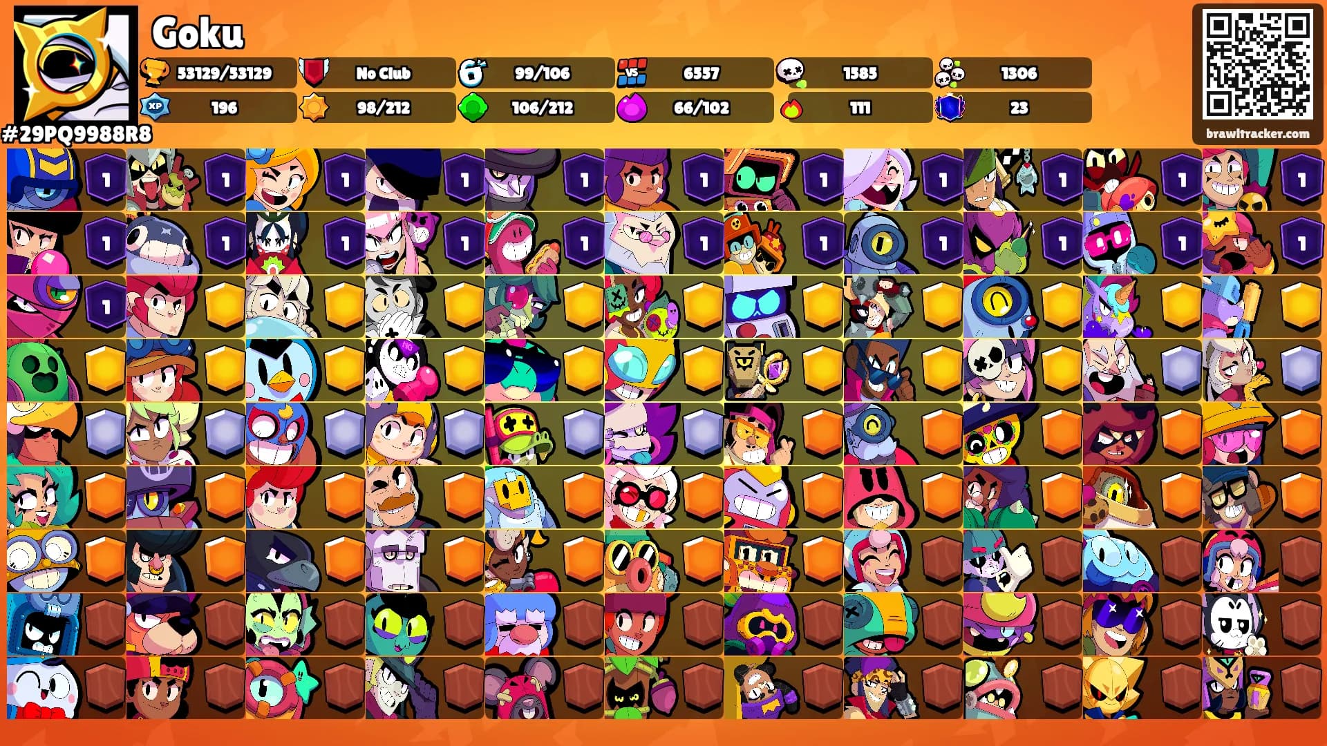 Goku's Ranks