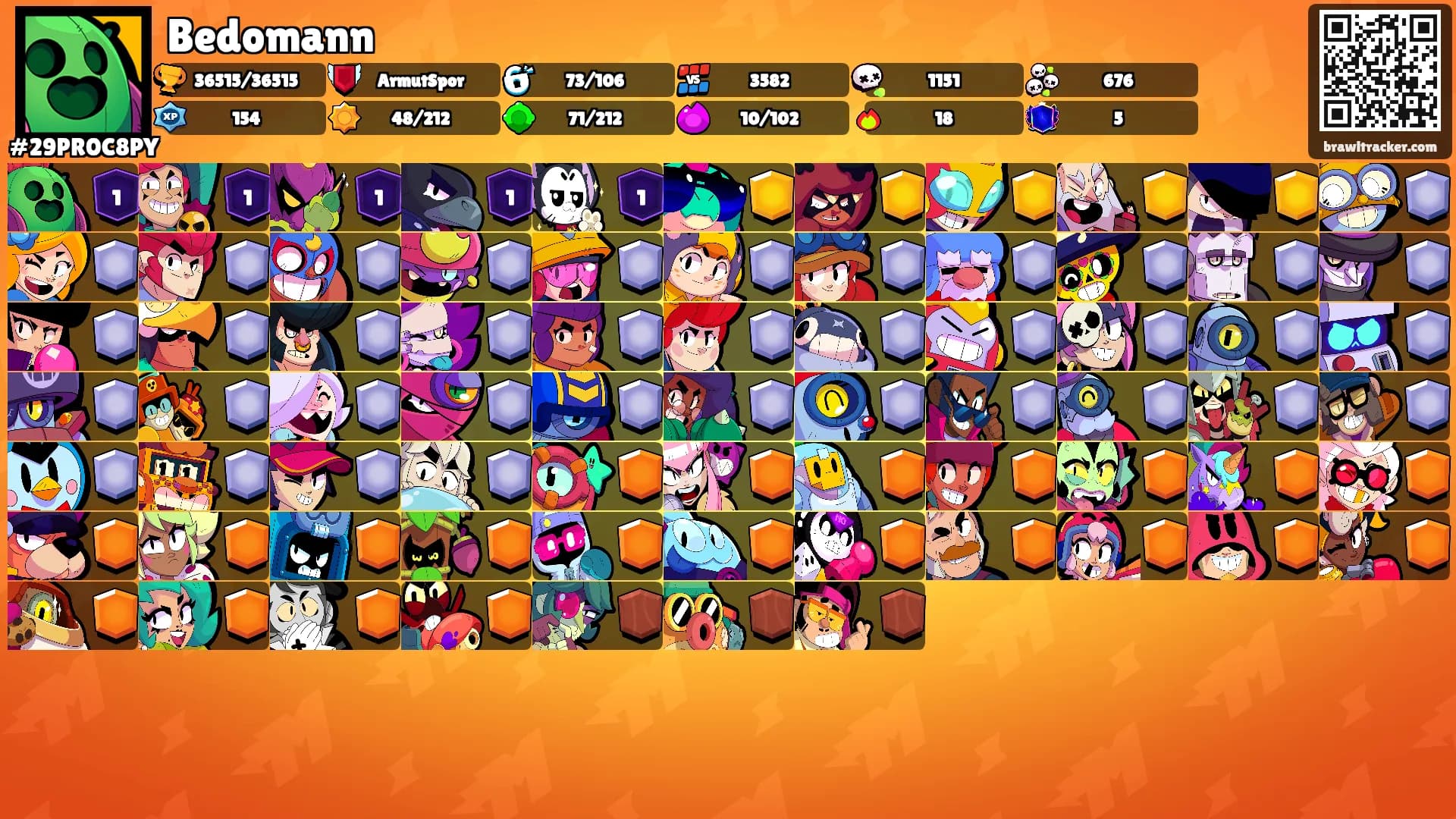 Bedomann's Ranks