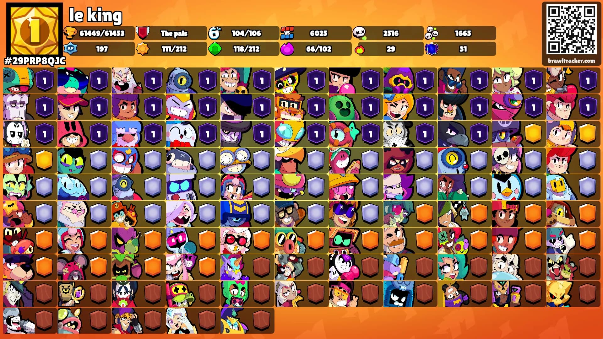 le king's Ranks