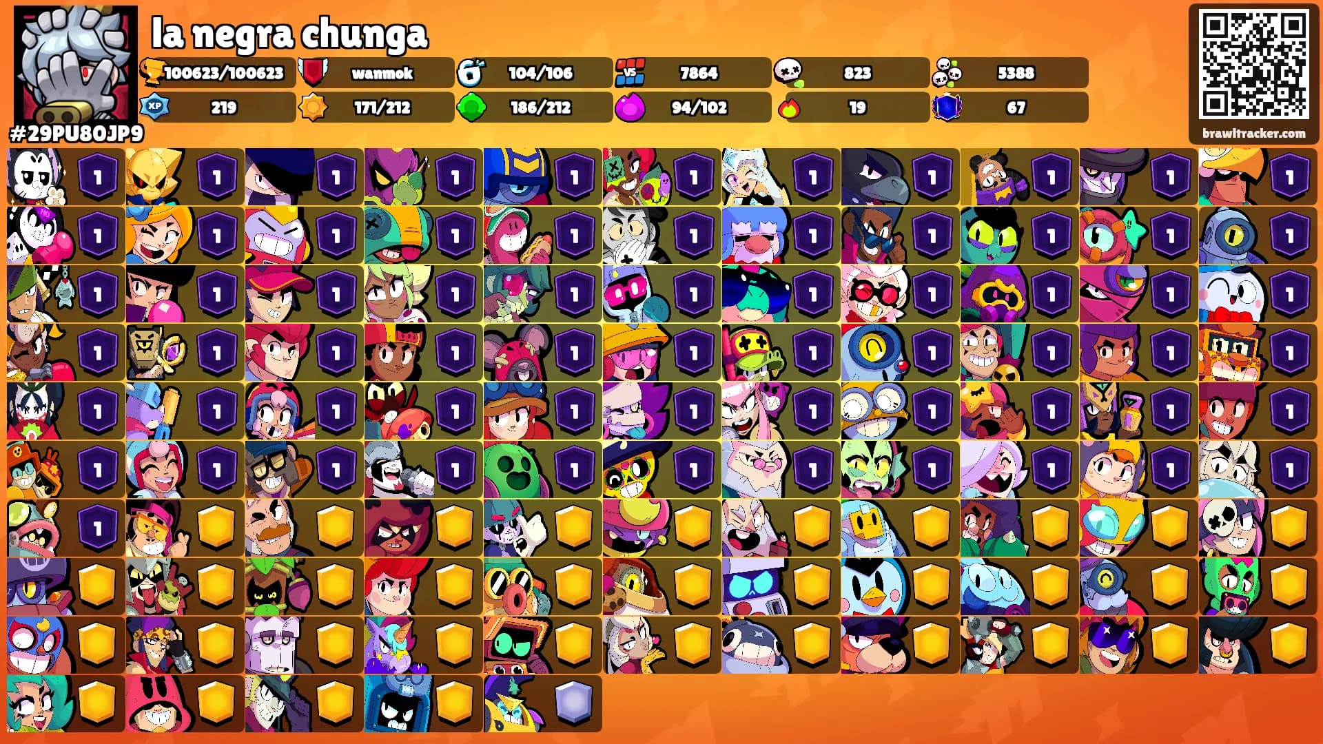 la negra chunga's Ranks