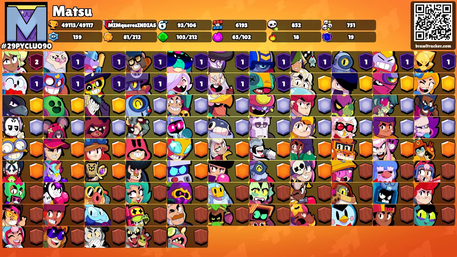 Matsu's Ranks