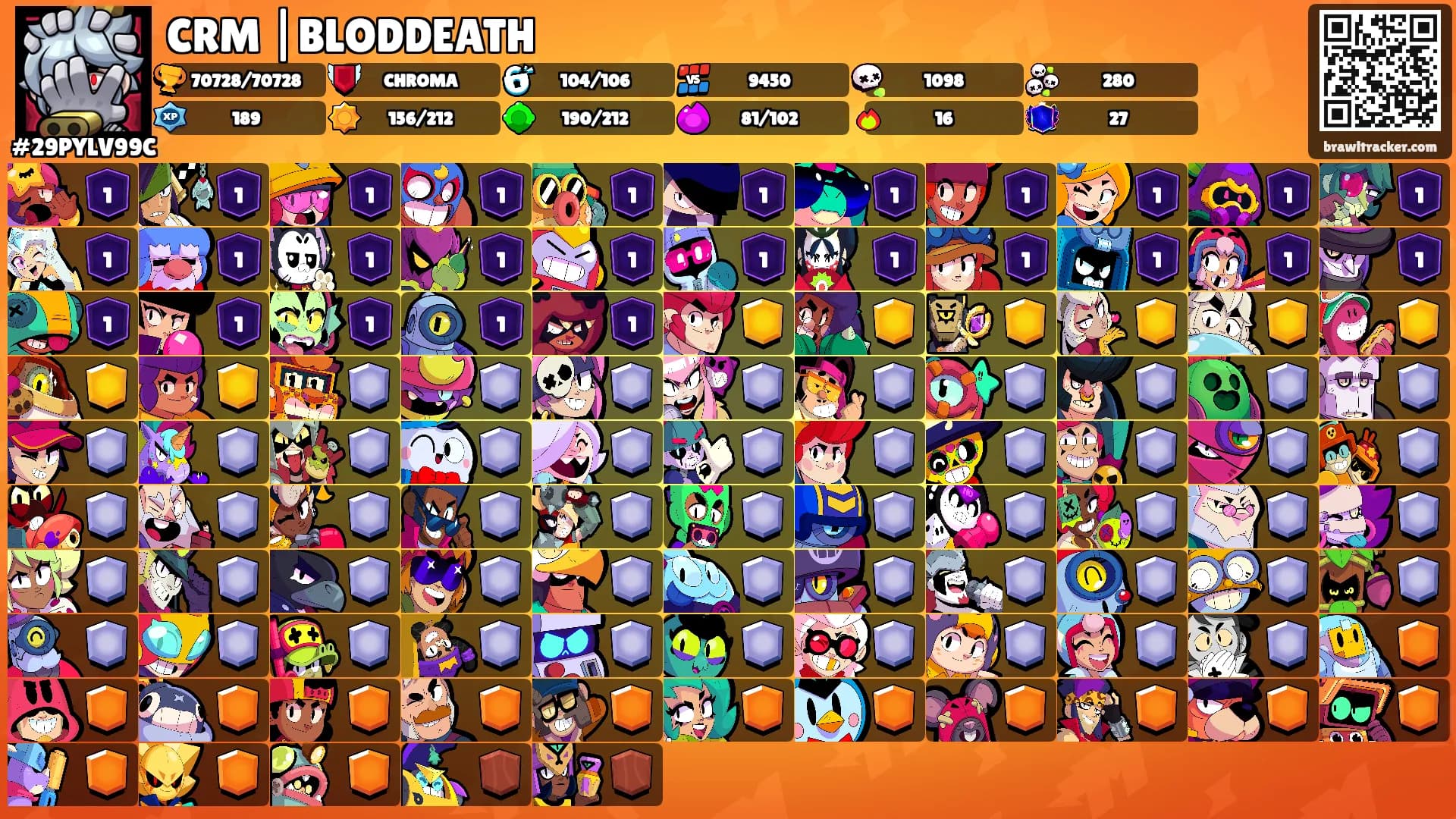 CRM |BLODDEATH's Ranks