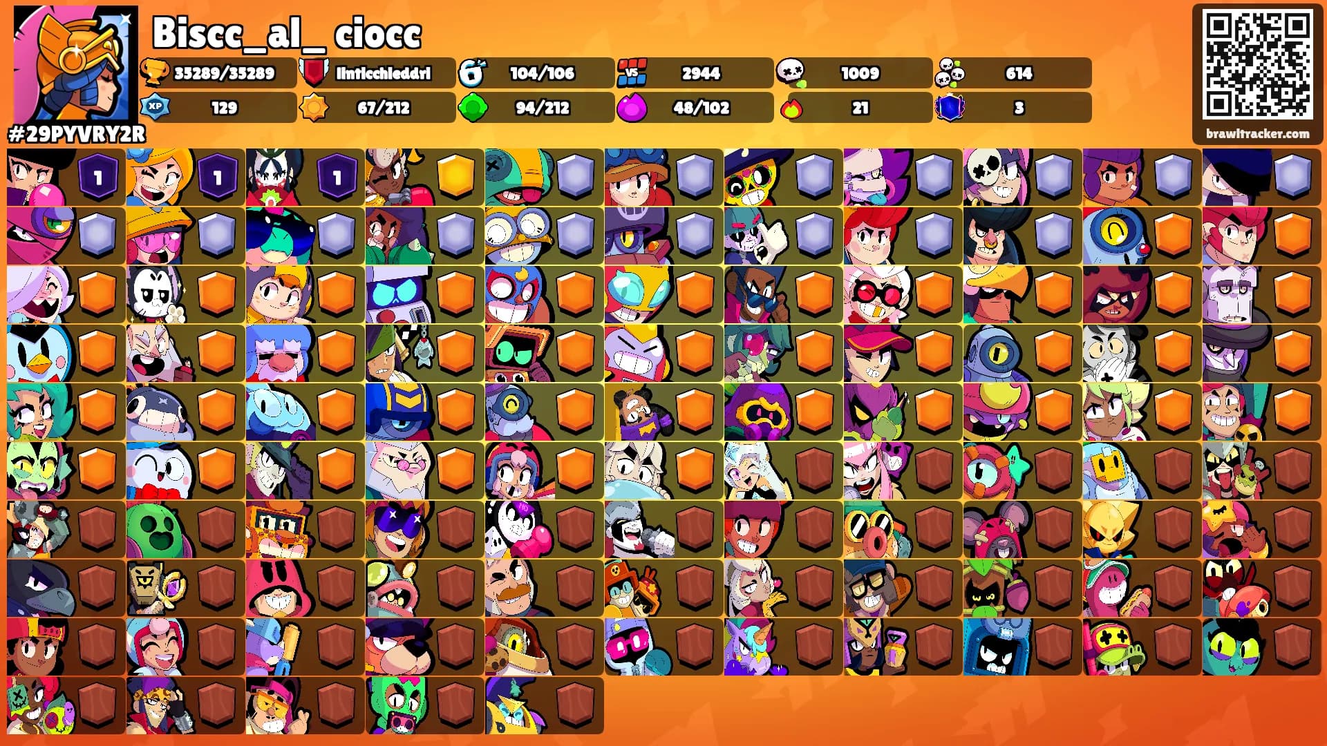 Biscc_al_ ciocc's Ranks
