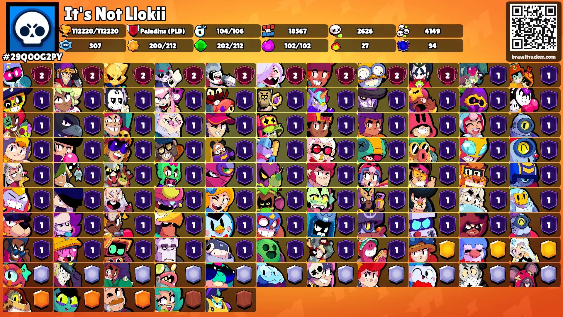 It's Not Llokii's Ranks