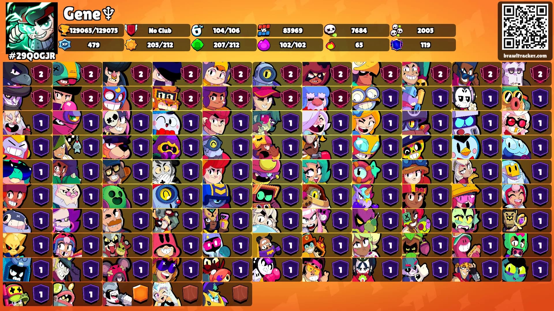 Gene♆'s Ranks