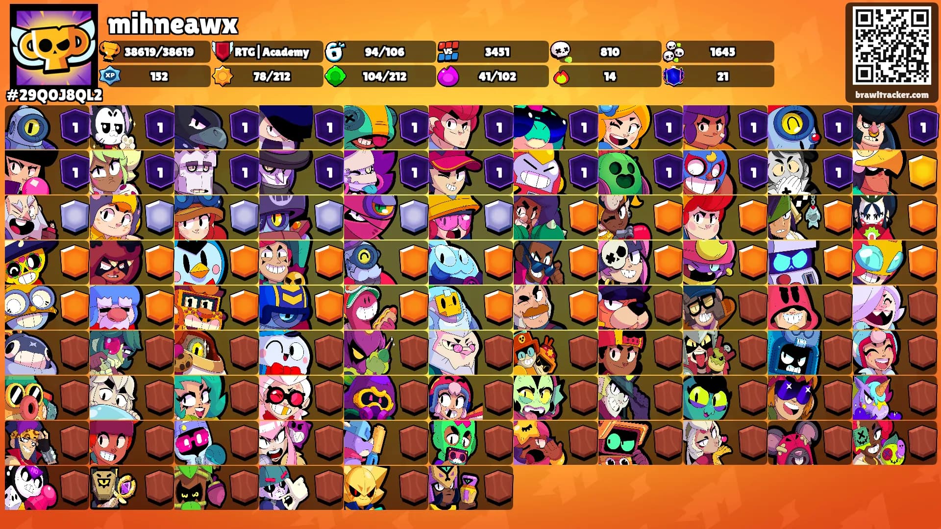 mihneawx's Ranks