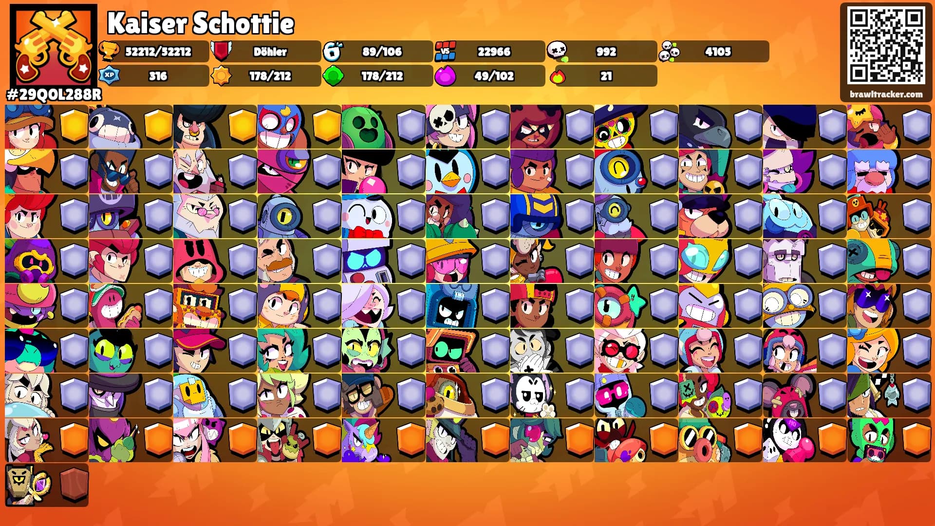 Kaiser Schottie's Ranks
