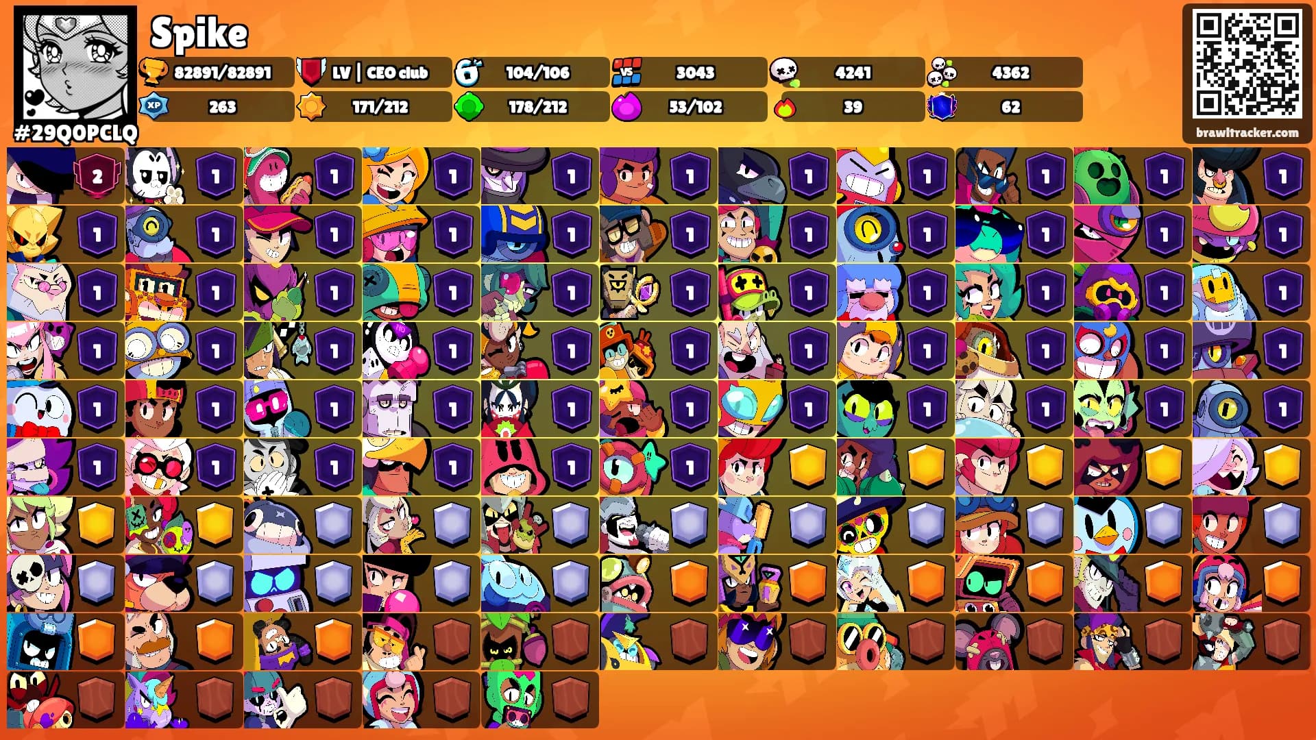 Spike's Ranks