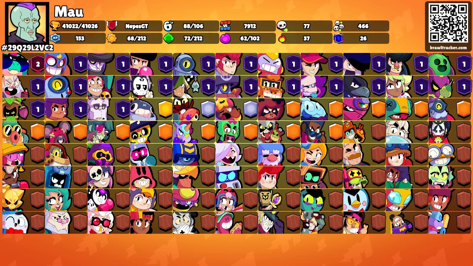 Mau's Ranks