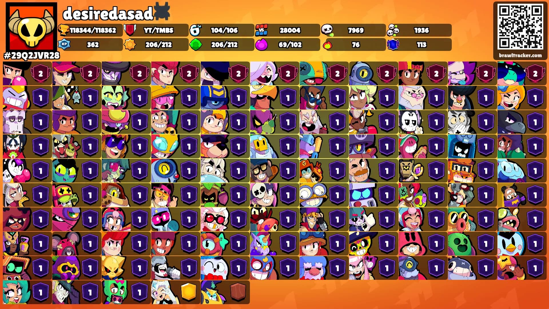 desiredasad🕷️'s Ranks