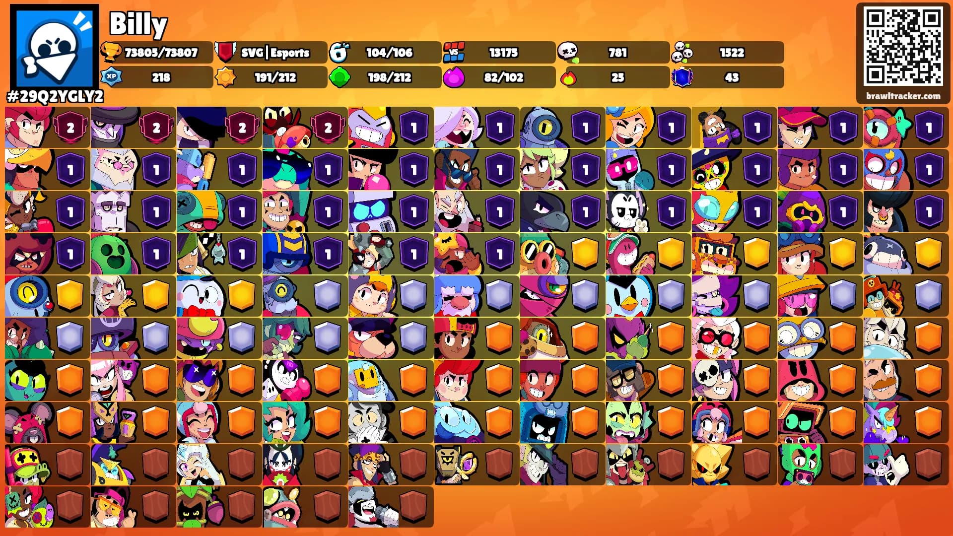 Billy's Ranks