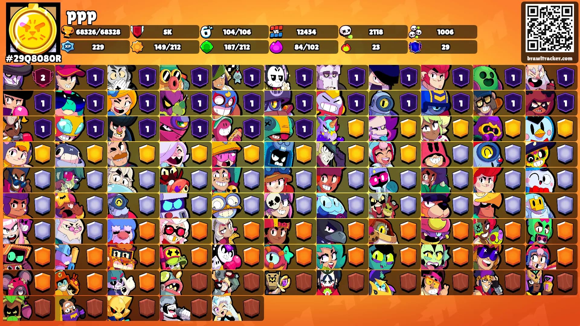 ppp's Ranks