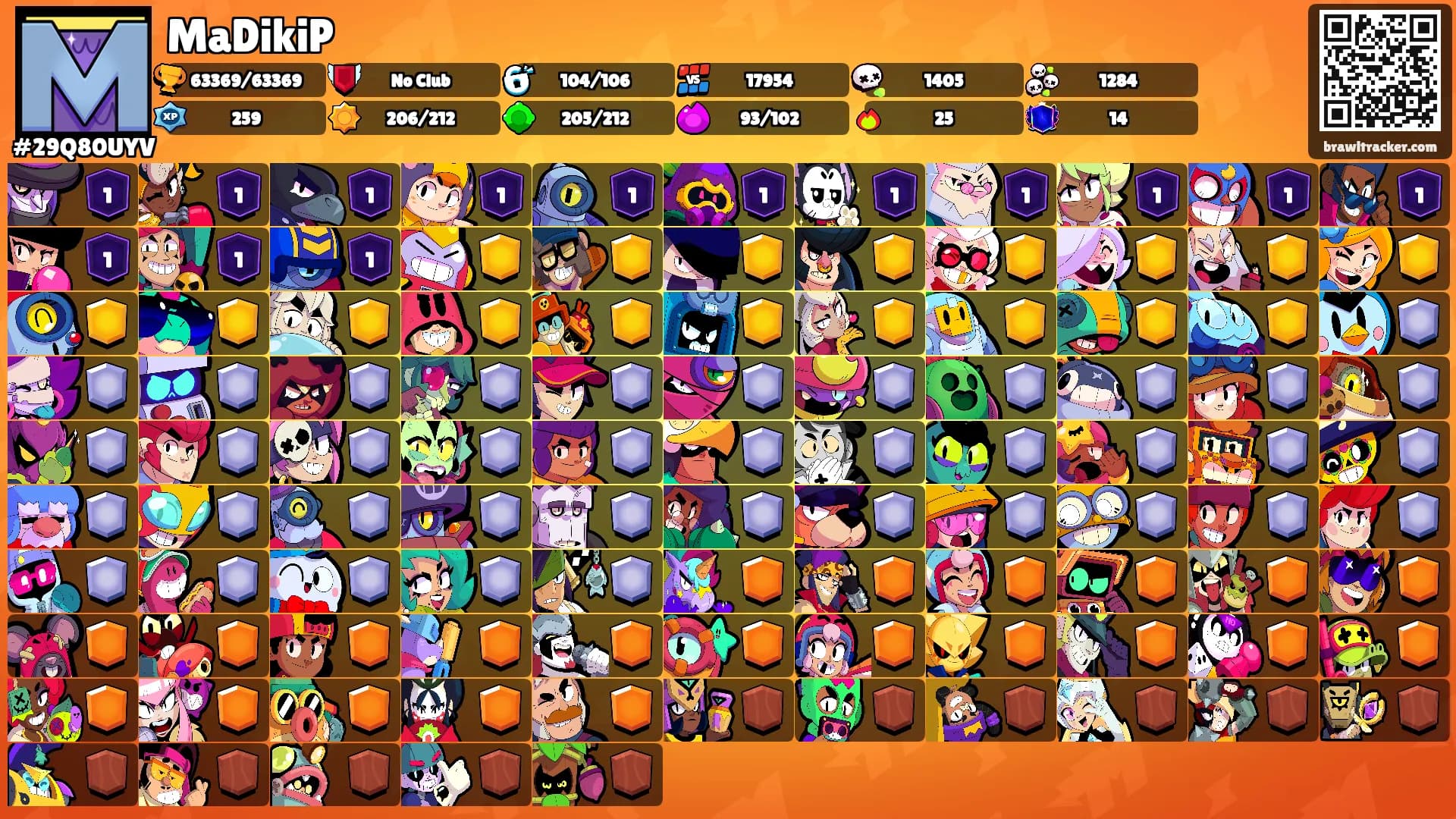 MaDikiP's Ranks