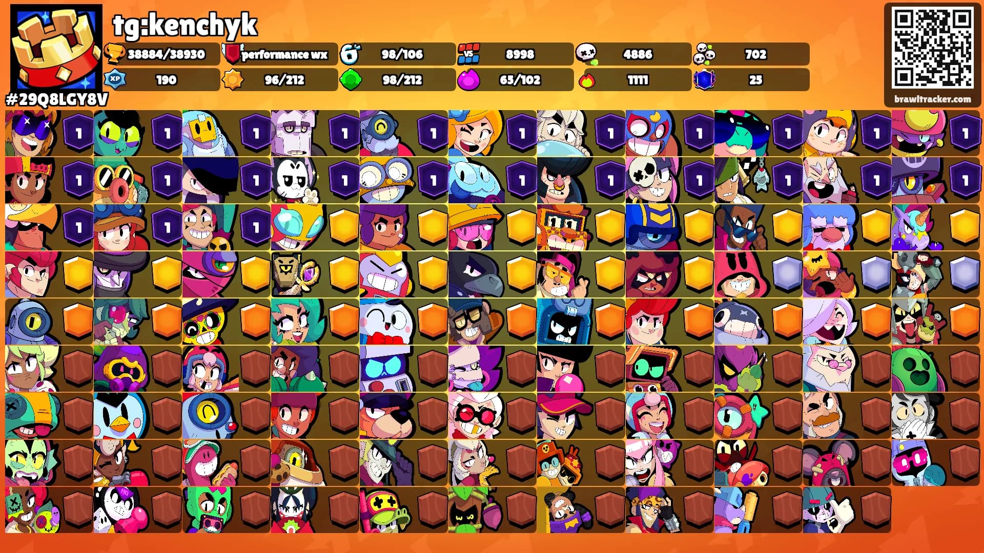 tg:kenchyk's Ranks