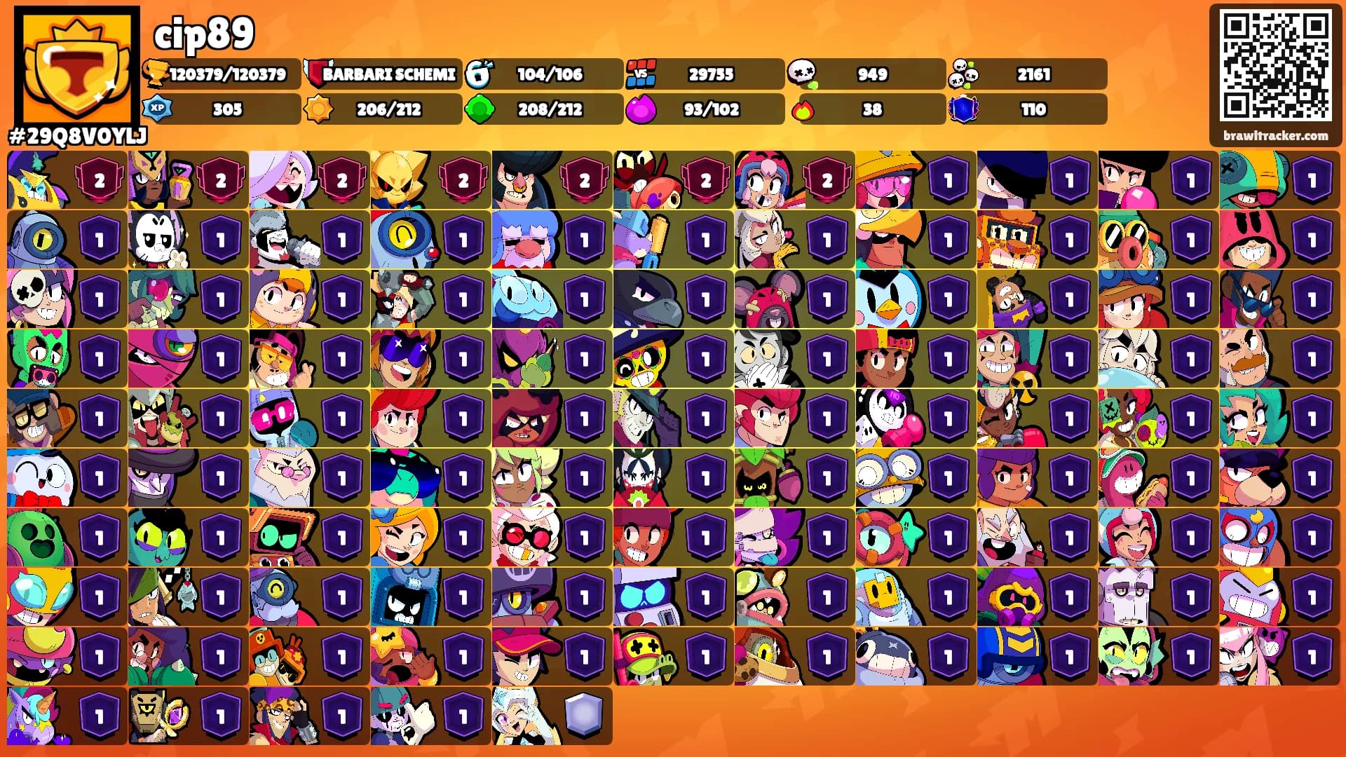 cip89's Ranks