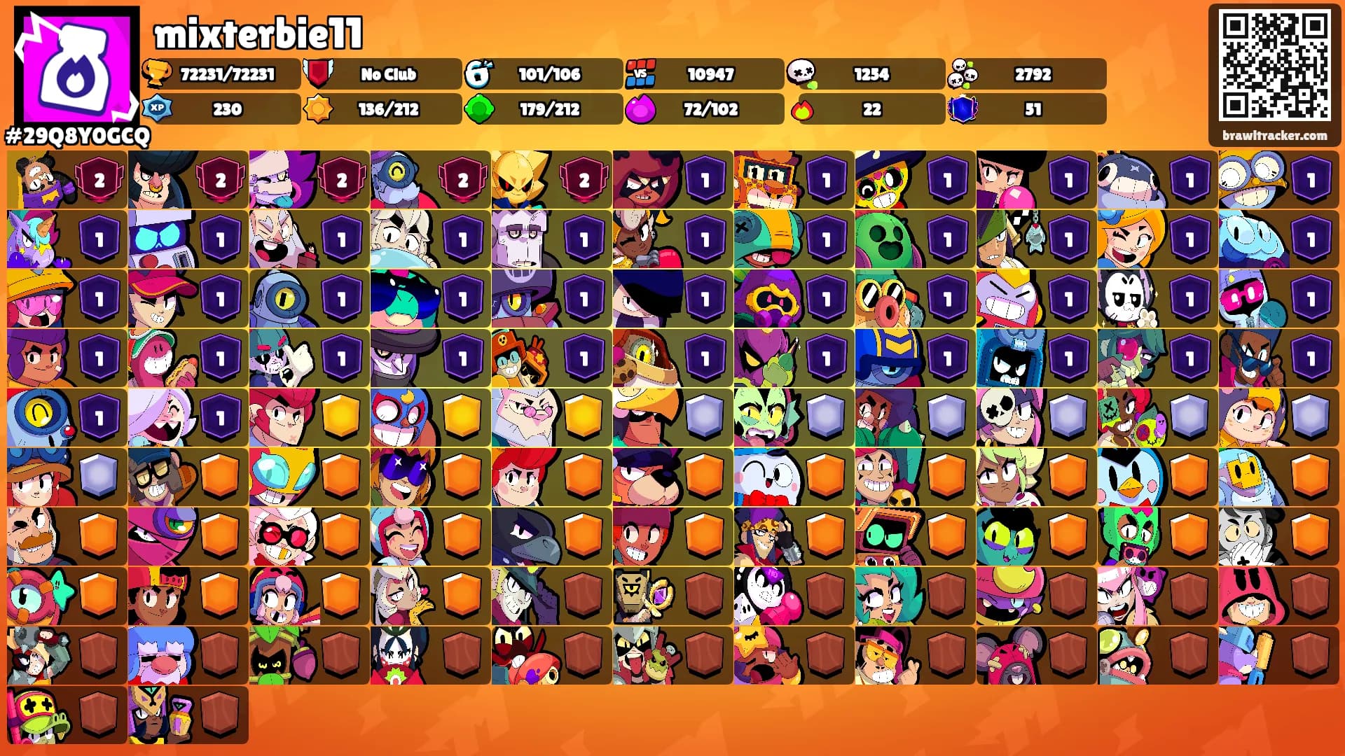mixterbie11's Ranks