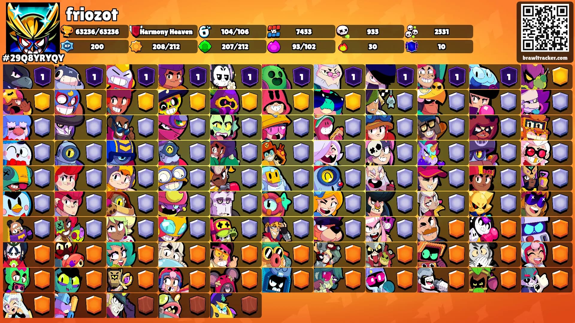 friozot's Ranks