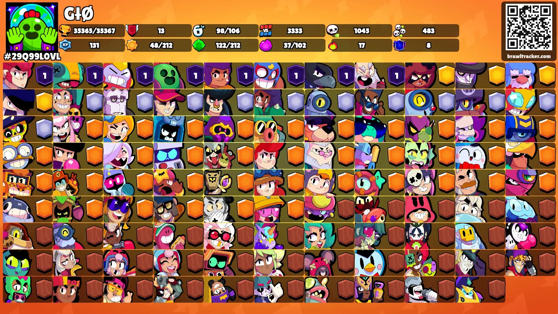 GłØ's Ranks