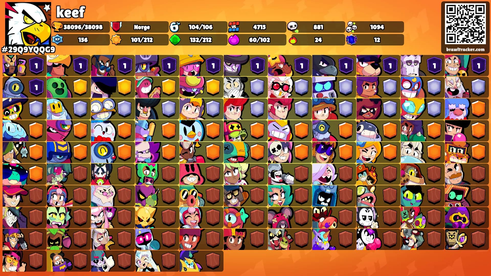 keef's Ranks