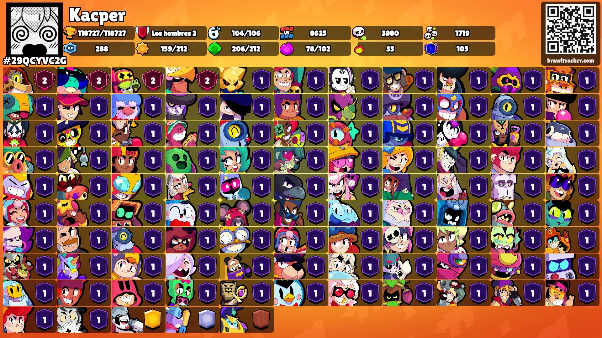 Kacper's Ranks