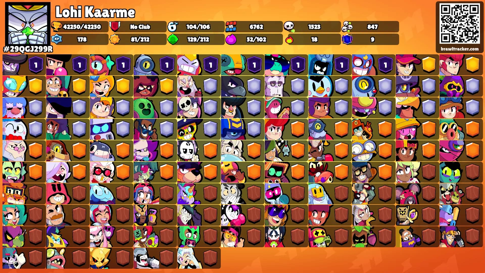 Lohi Kaarme's Ranks