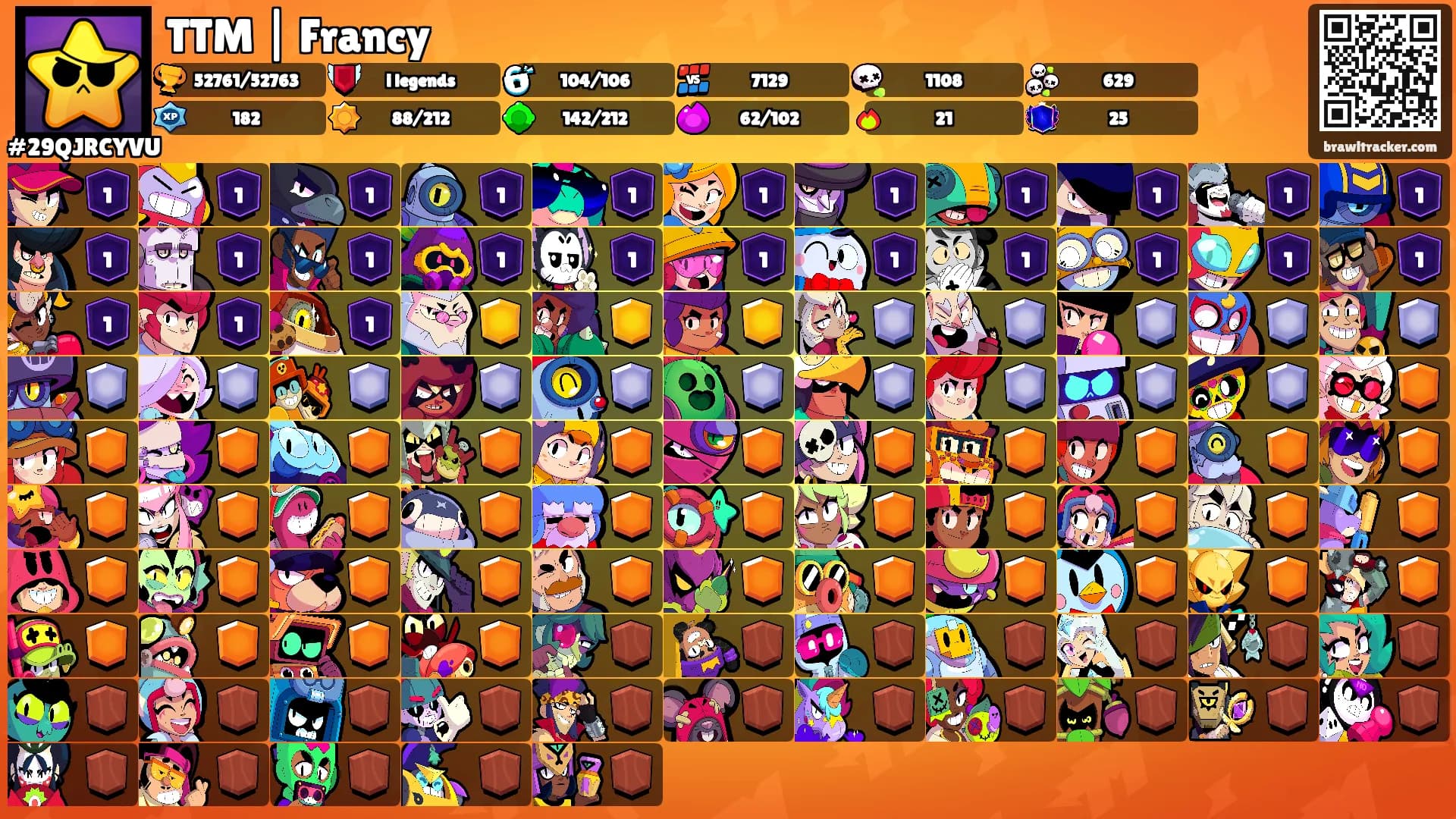 TTM | Francy's Ranks