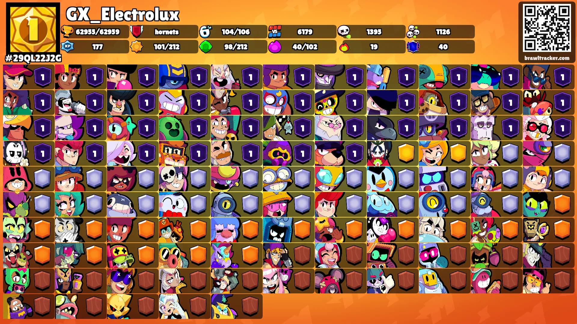 GX_Electrolux's Ranks