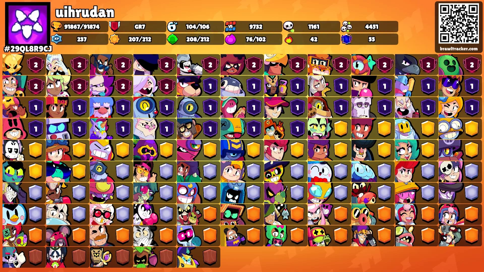 uihrudan's Ranks