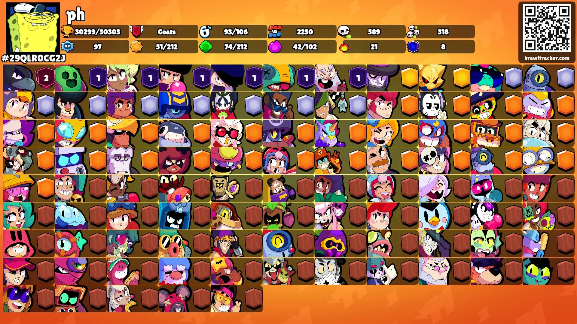 ph's Ranks