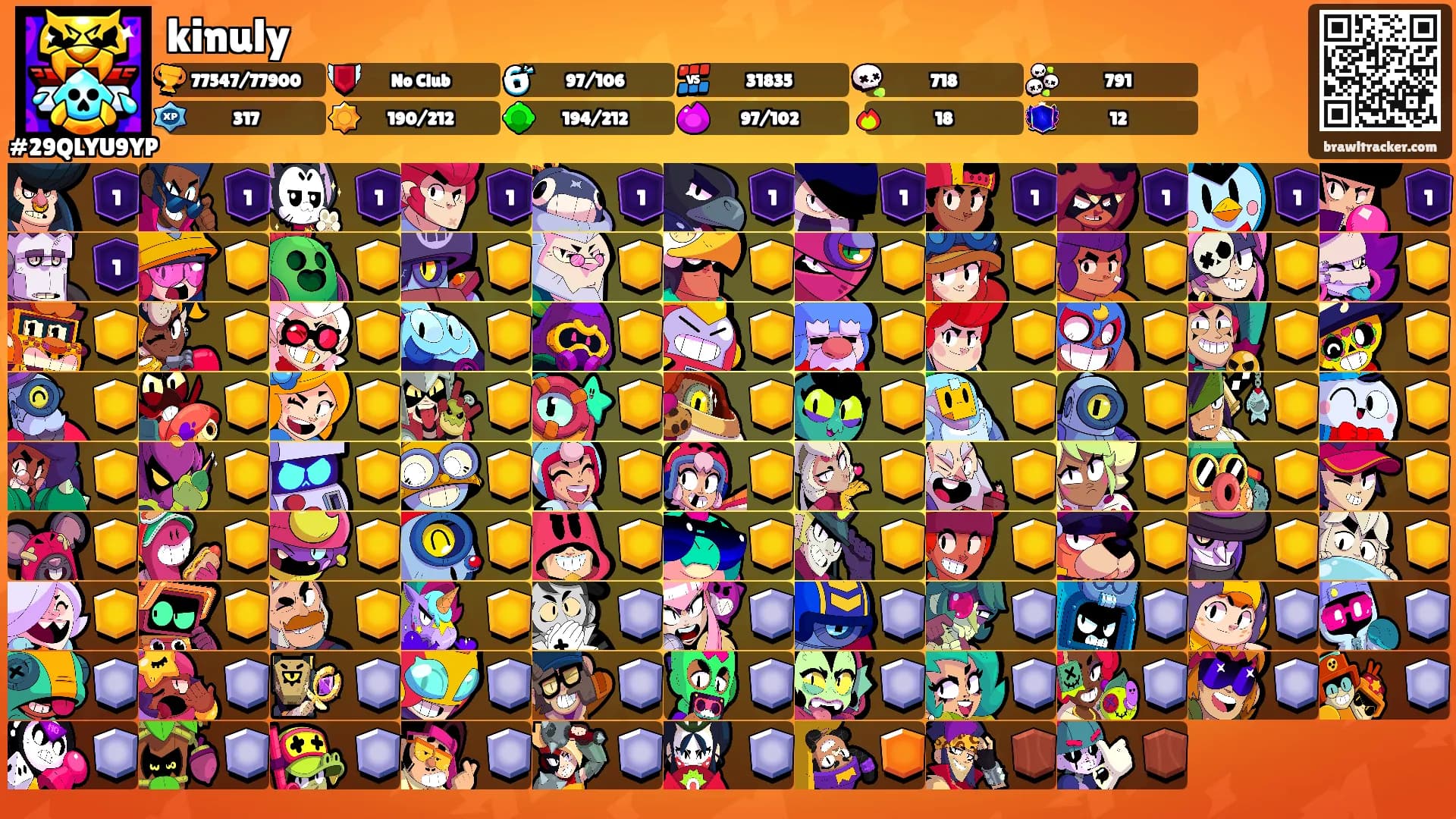 kinuly's Ranks