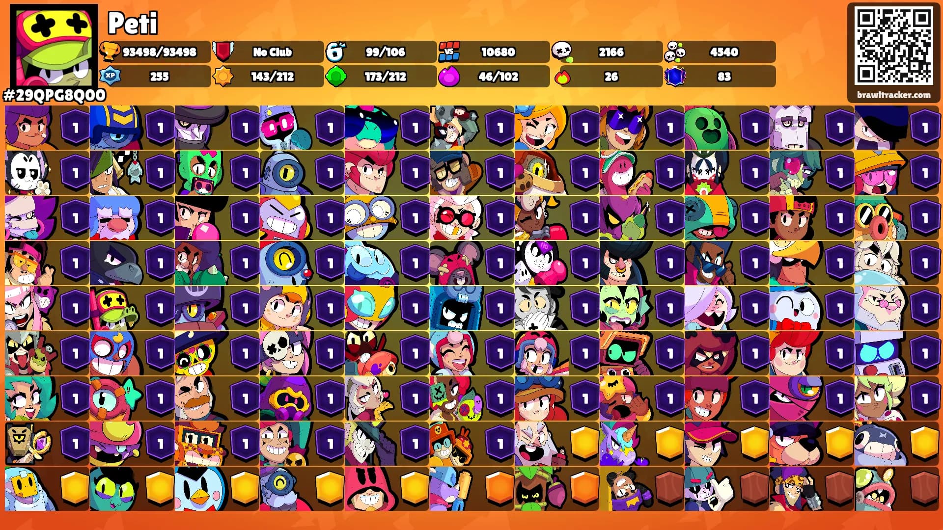 Peti's Ranks