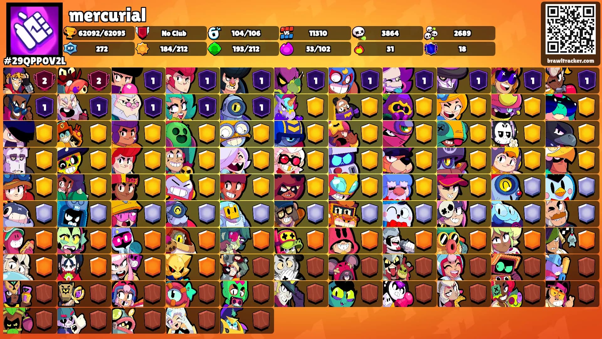 mercurial's Ranks
