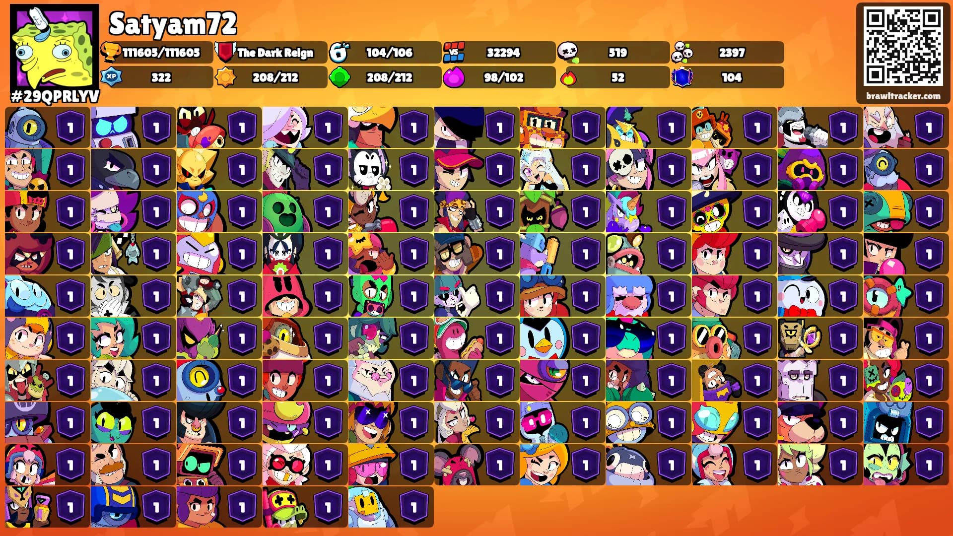 Satyam72's Ranks
