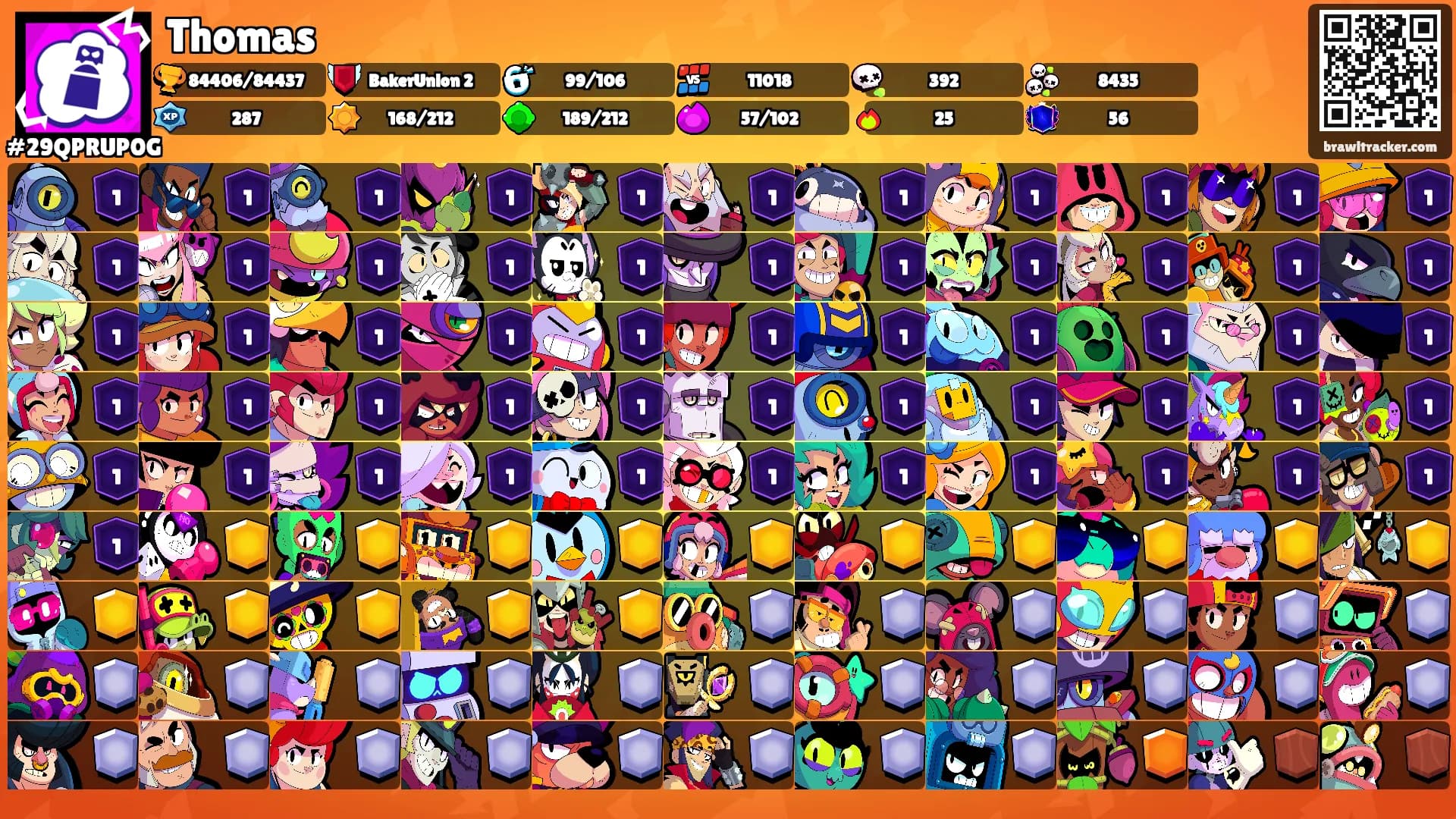 Thomas's Ranks