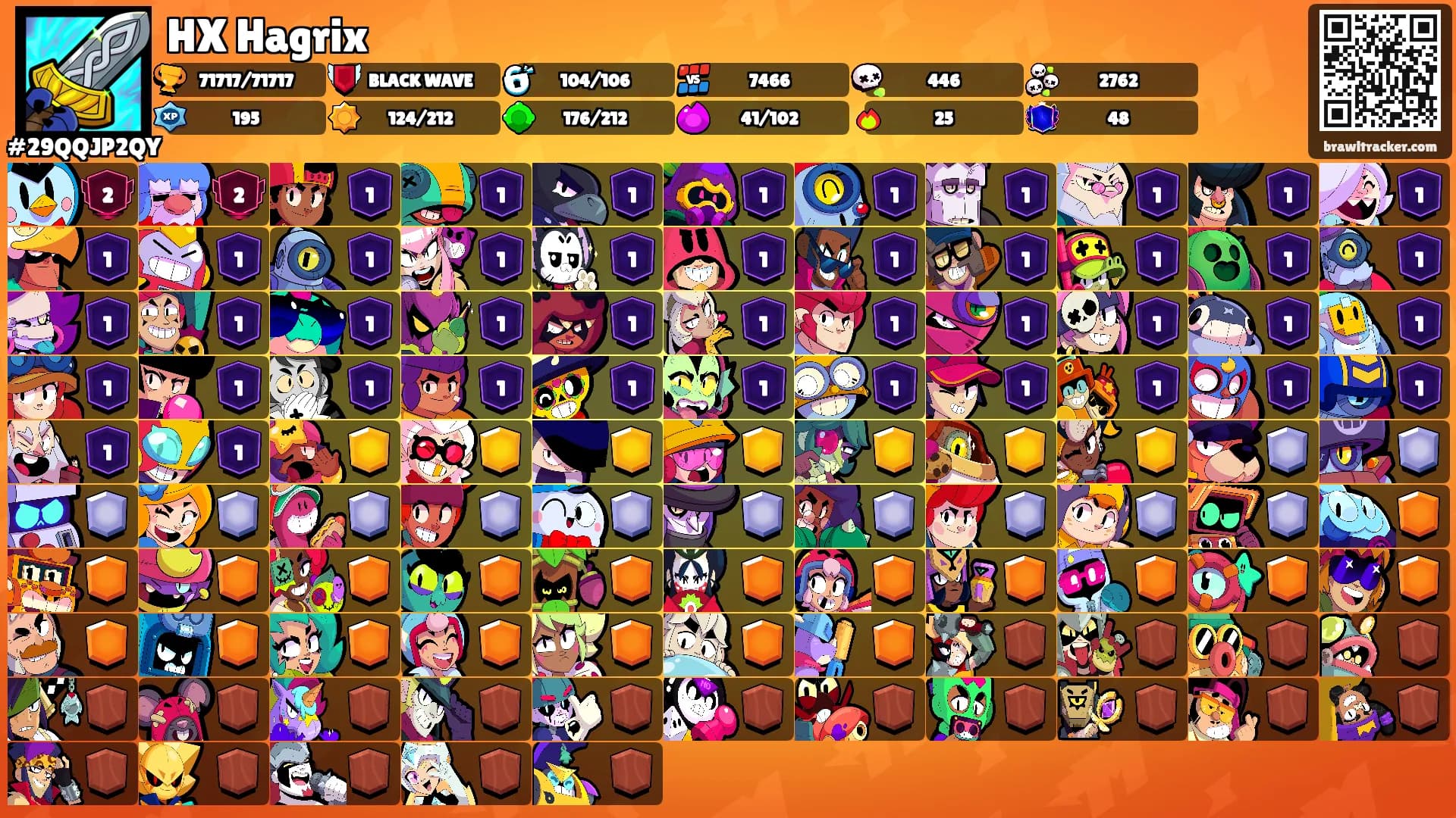HX Hagrix's Ranks