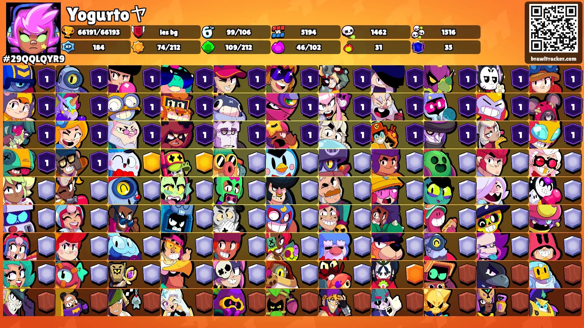 Yogurtoヤ's Ranks