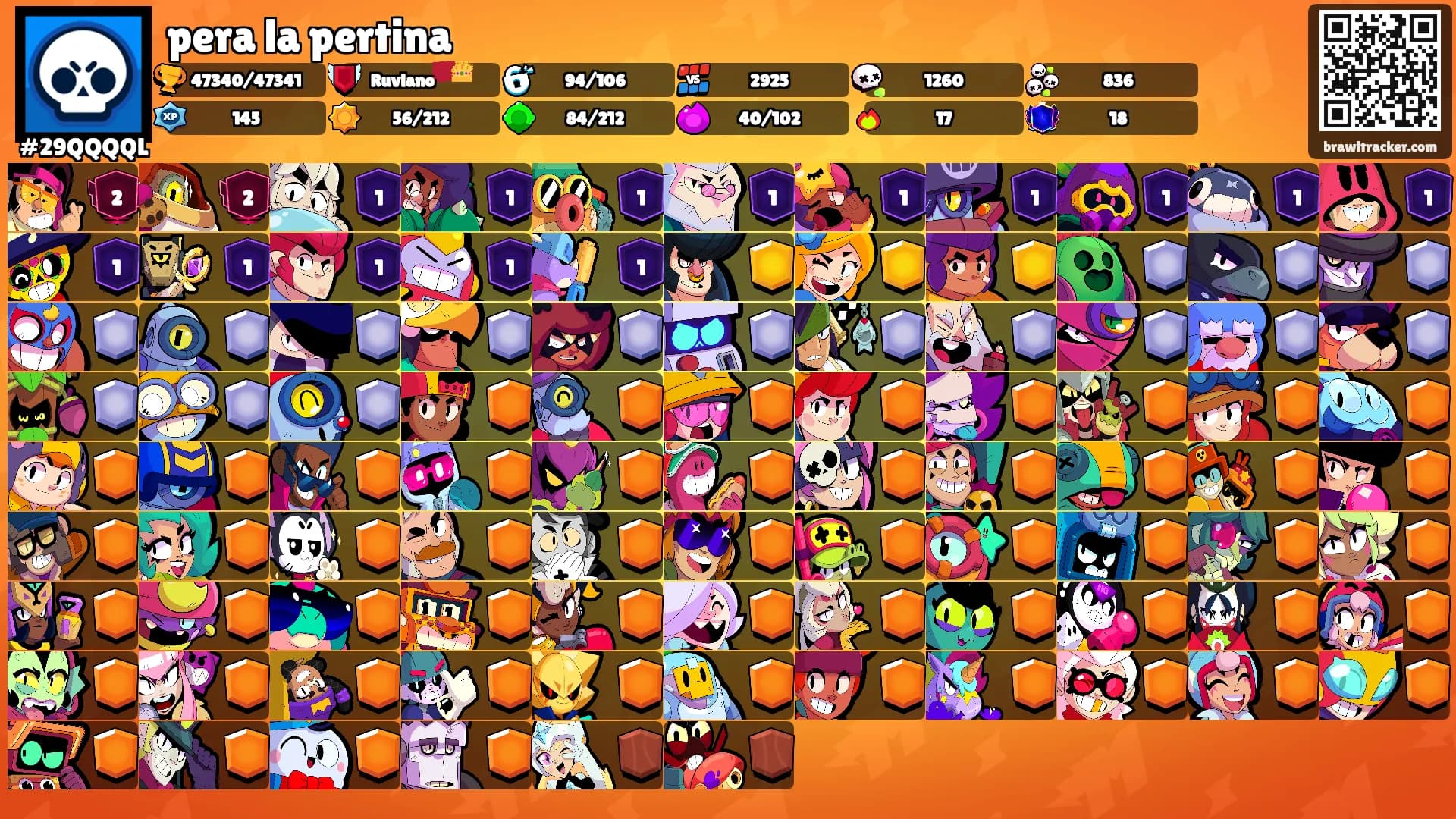 pera la pertina's Ranks