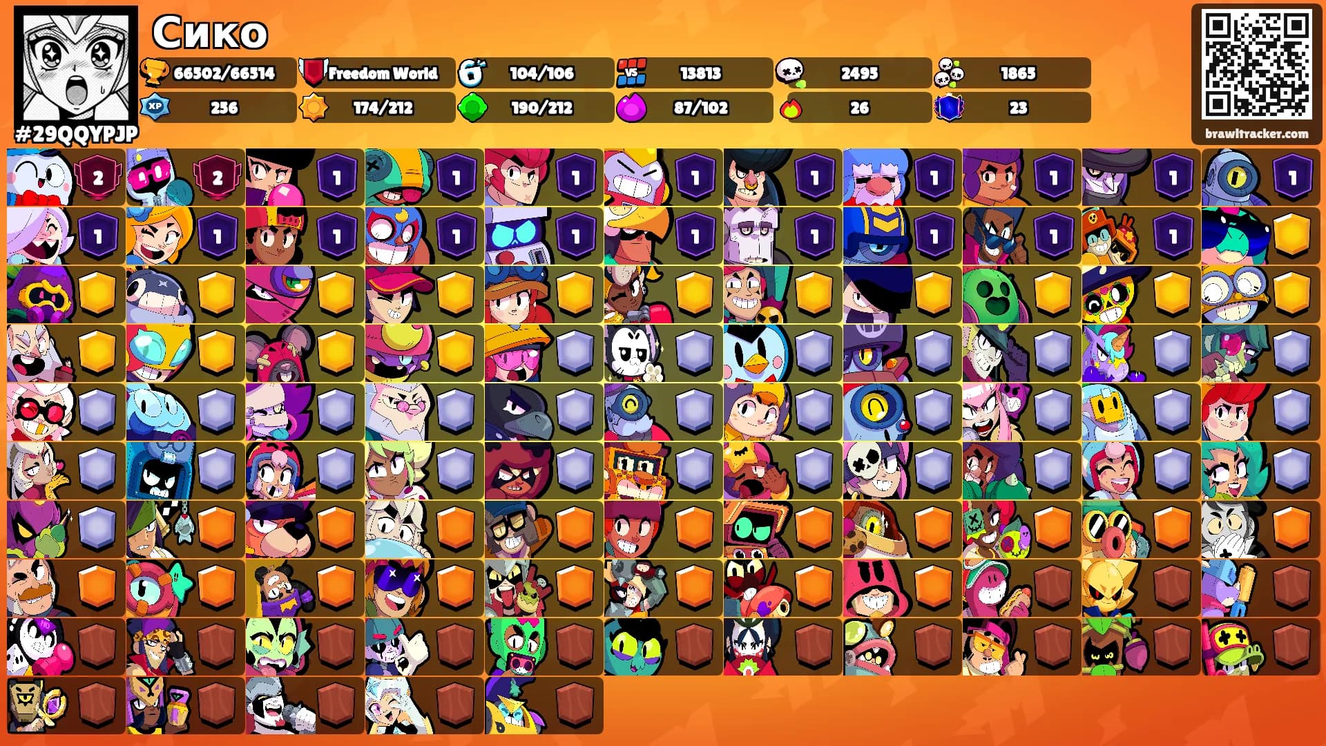 Сико's Ranks