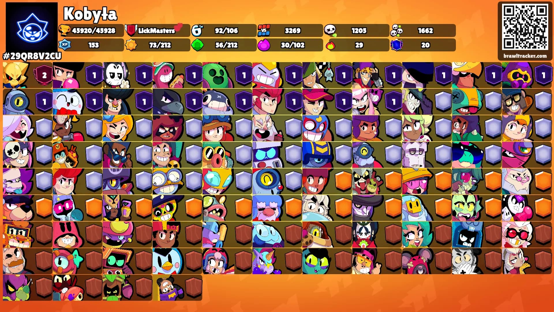 Kobyła's Ranks