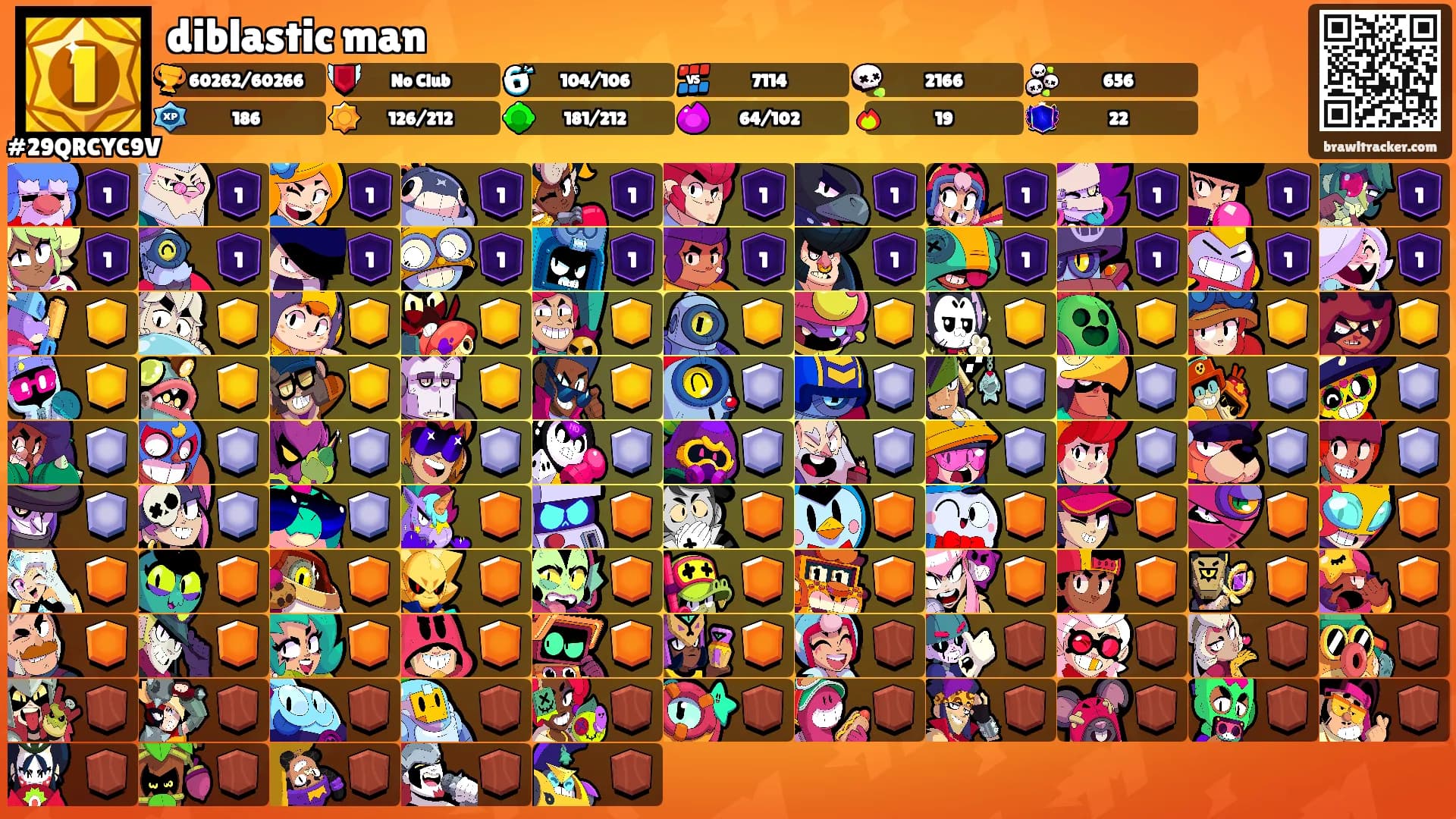 diblastic man's Ranks
