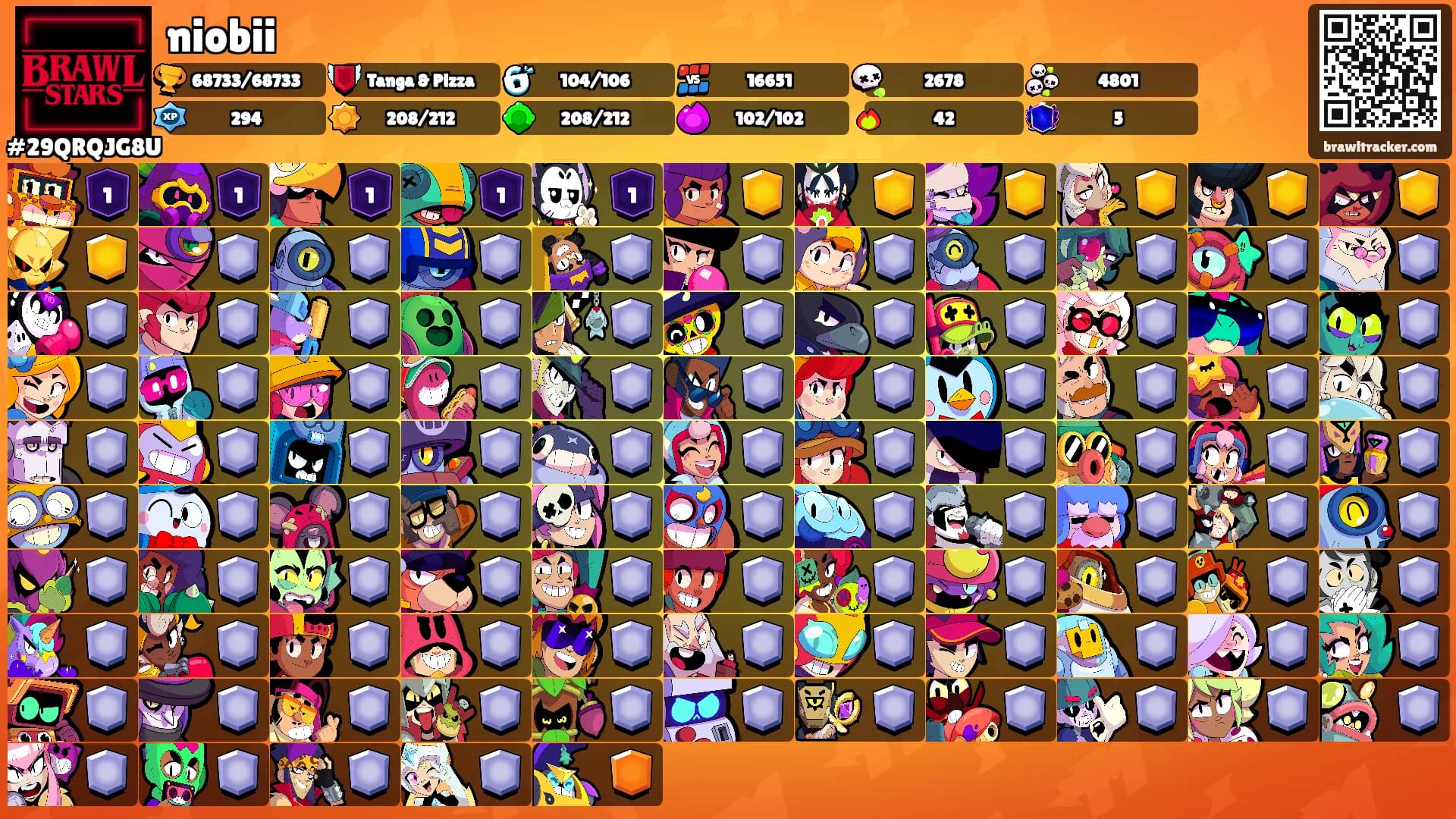 niobii's Ranks