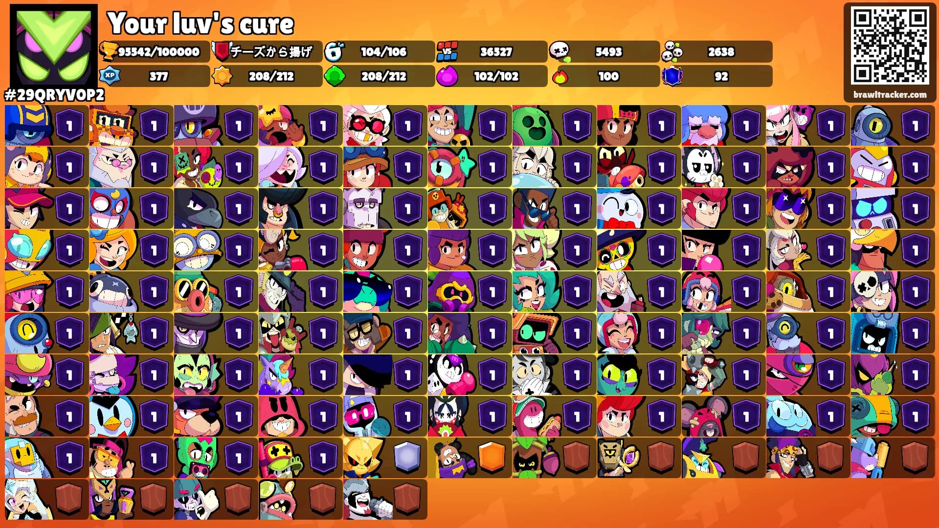 Your luv's cure's Ranks