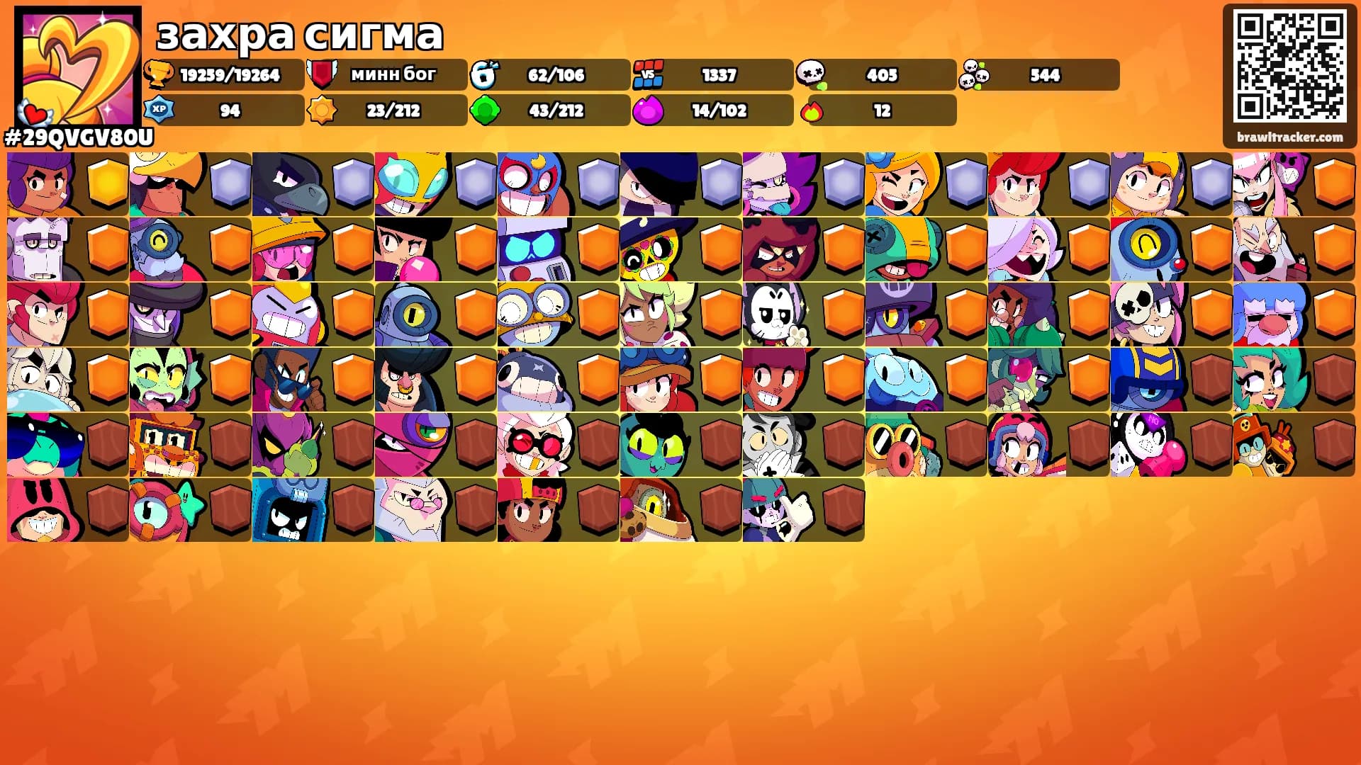 захра сигма's Ranks
