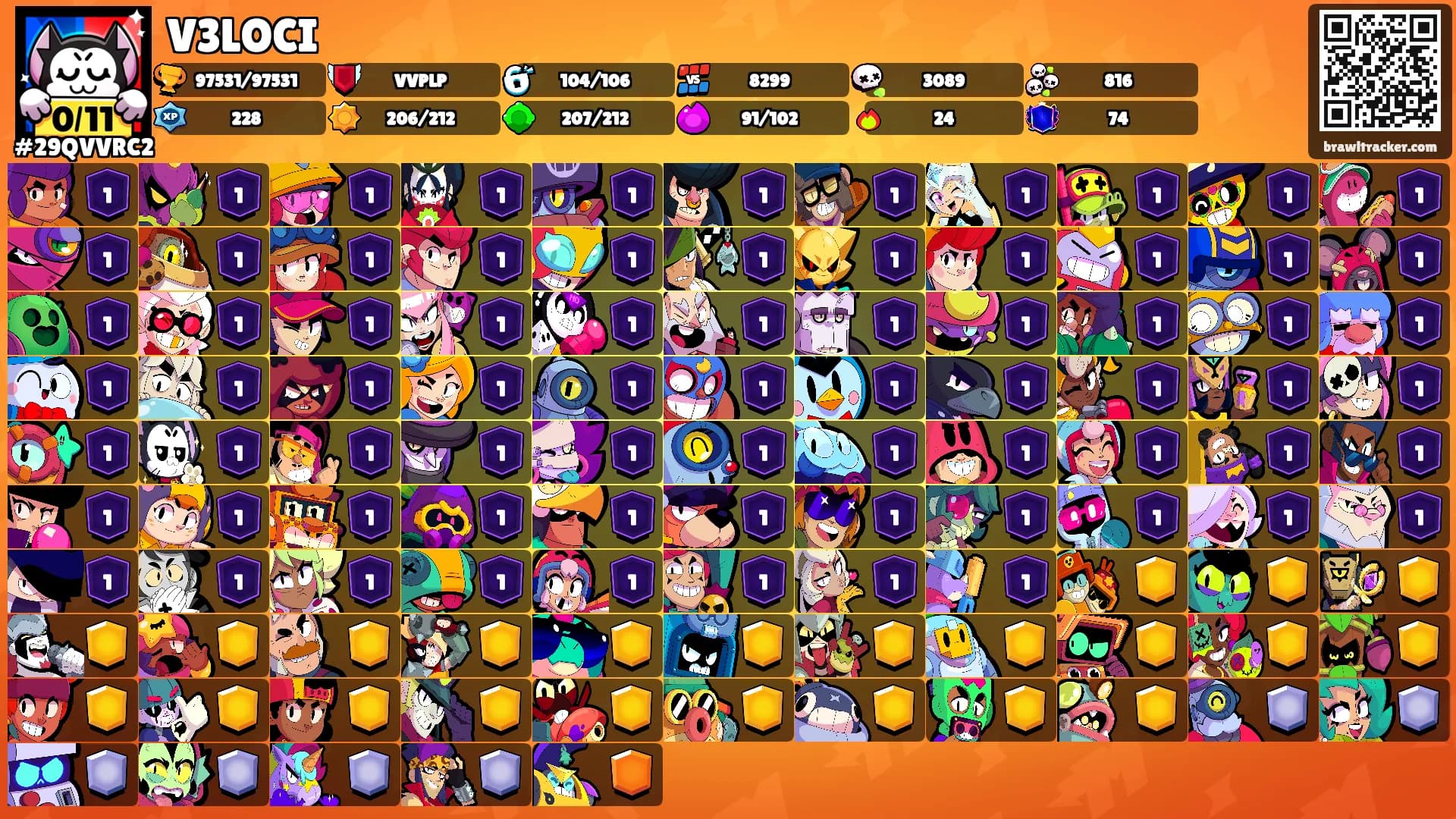 V3LOCI's Ranks