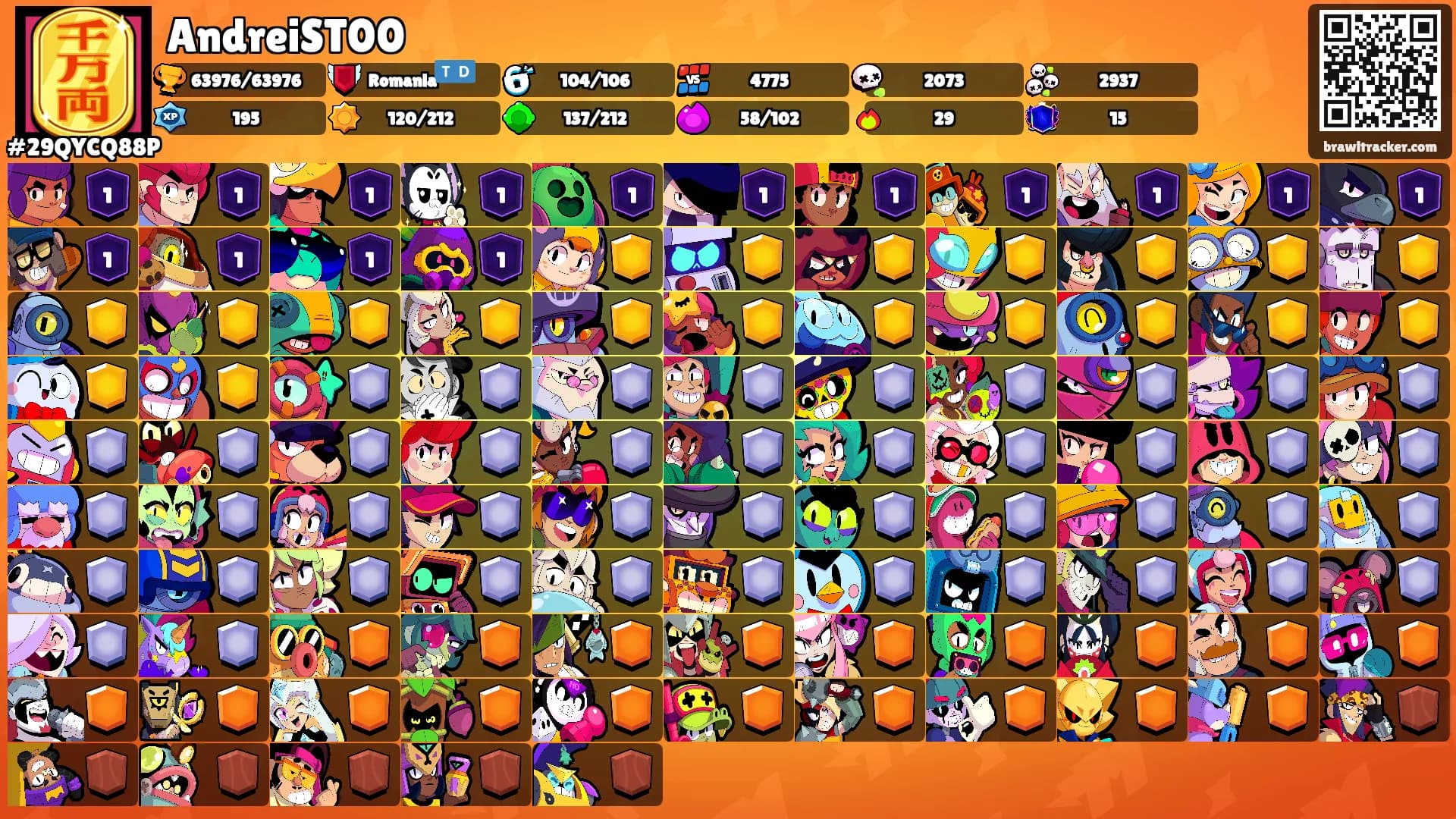 AndreiST00's Ranks