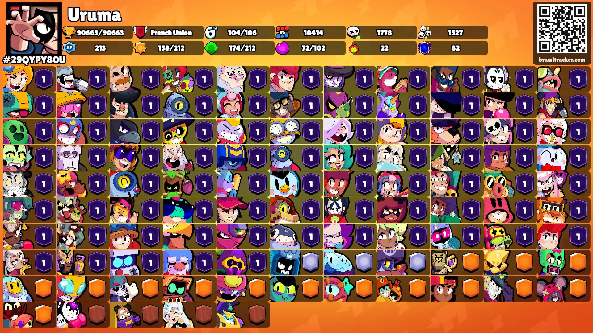 Uruma's Ranks